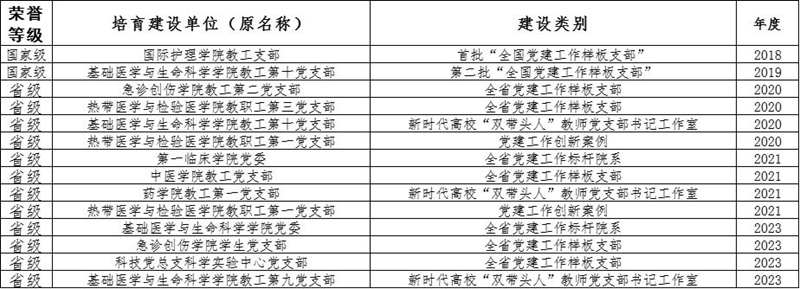 3-UG环球360官方网站党支部获得荣誉。UG环球360官方网站供图